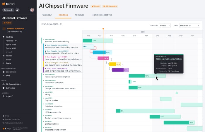 Tuleap roadmap